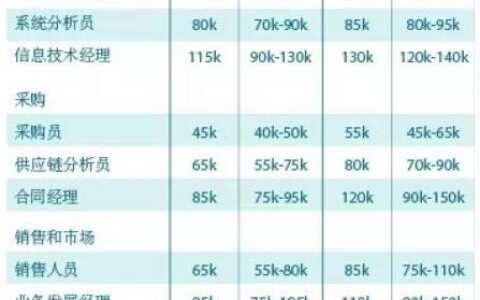 创业移民▏在新西兰做生意的各类成本