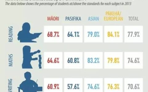 留学▎南岛学校 PK 北岛学校，新西兰中学怎么选？