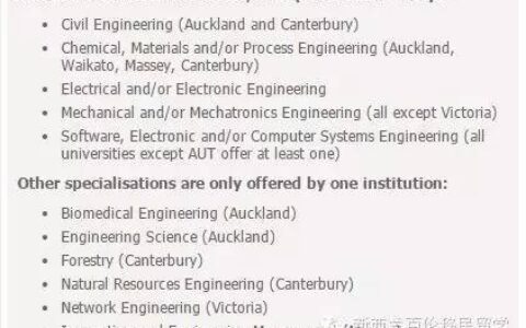 这些职业需要在这些机构注册 Part 3