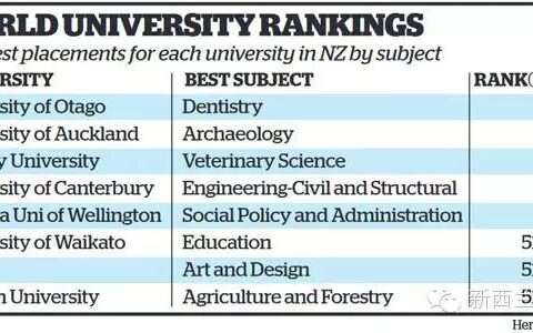 如何正确地留学：专业看排名还是看移民？