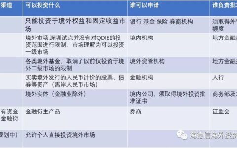 境外投资渠道新动态: 合法资金出海渠道