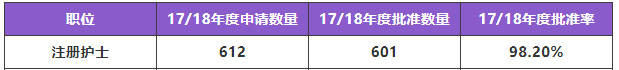 Registered Nurse (Aged Care) - 注册护士（老年护理）