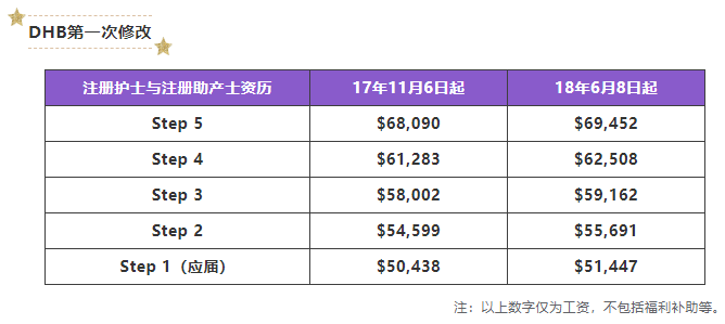 Registered Nurse (Aged Care) - 注册护士（老年护理）