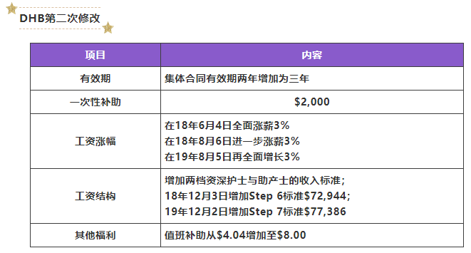 Registered Nurse (Aged Care) - 注册护士（老年护理）