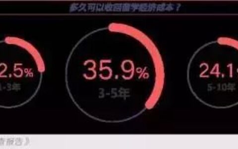 中国人为什么出国留学？这个回答我给满分！