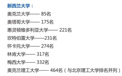 机会来了！新西兰七所世界500强大学承认国内高考成绩！