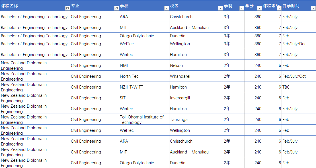 Civil Engineer - 土木工程师