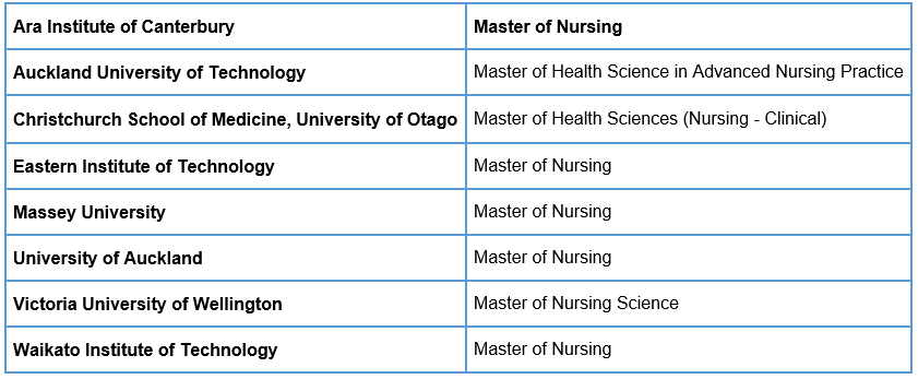Nurse Practitioner - 执业护士