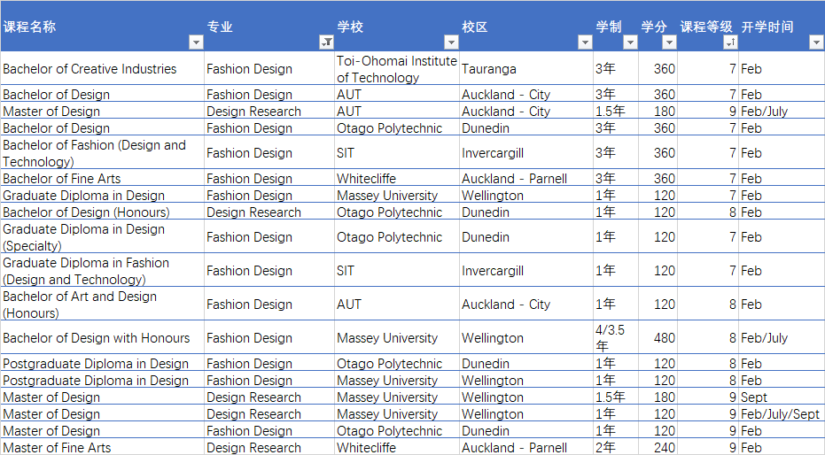 Fashion Designer - 时装设计师
