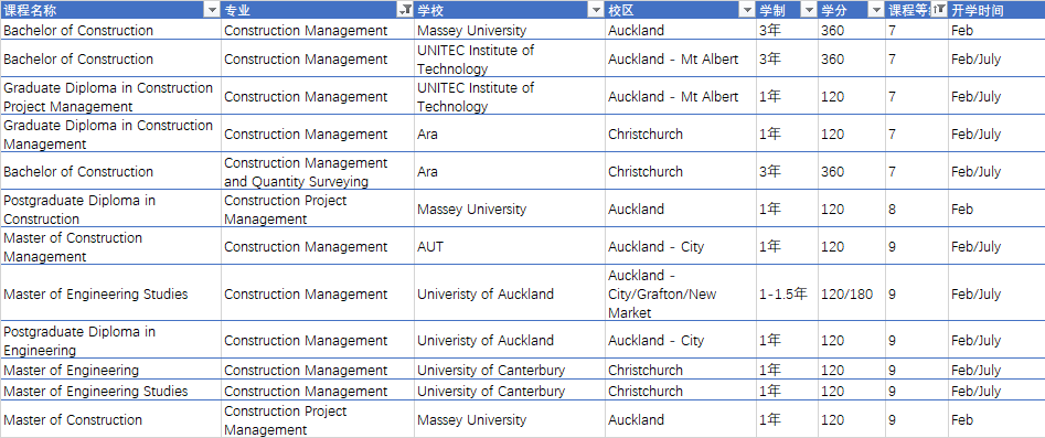 Construction Project Manager – 施工项目经理