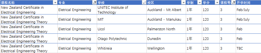 Electrician (General) - 电工（一般）