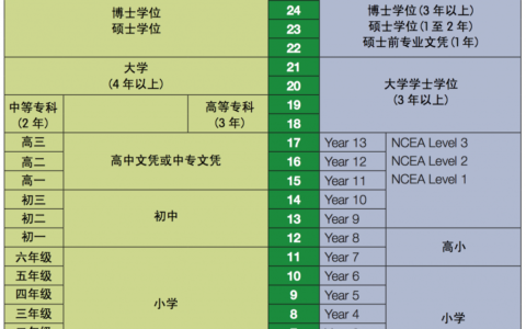 中新教育对比
