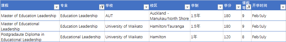 Regional Education Manager - 区域教育经理