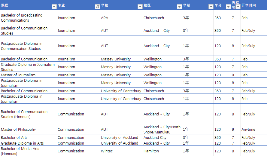 Print Journalist – 纸媒记者
