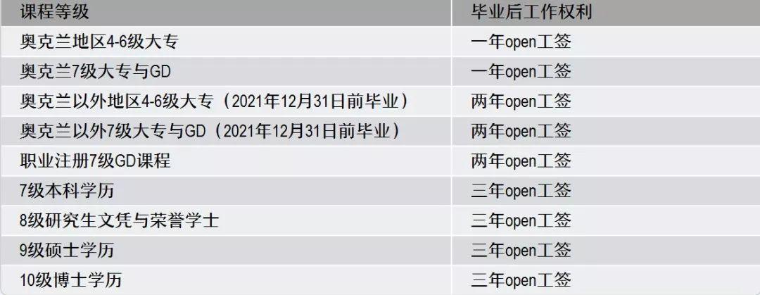 一篇回答你关于「新西兰教师」的所有问题