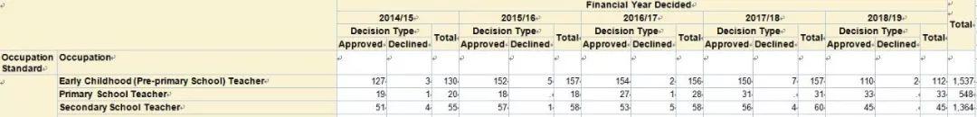一篇回答你关于「新西兰教师」的所有问题