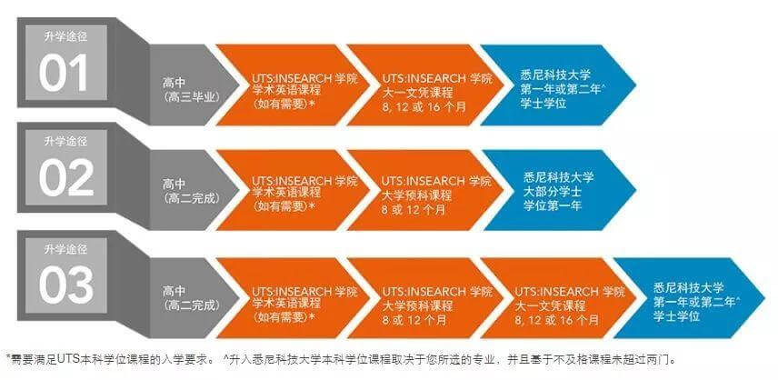我命由我不由天，哪吒喊你学动漫！