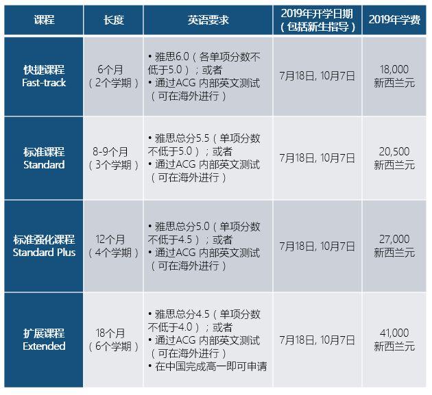 家长和学生弄明白了吗?读预科上世界名校的那些事儿 家长和学生弄明白了吗?读预科上世界名校的那些事儿