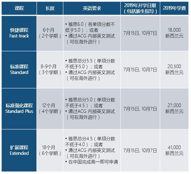 家长和学生弄明白了吗?读预科上世界名校的那些事儿 家长和学生弄明白了吗?读预科上世界名校的那些事儿