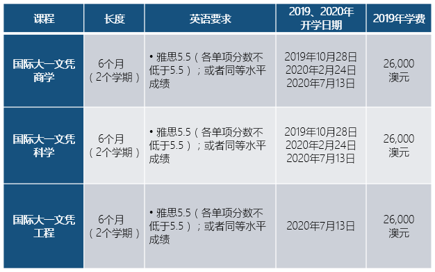 家长和学生弄明白了吗?读预科上世界名校的那些事儿 家长和学生弄明白了吗?读预科上世界名校的那些事儿