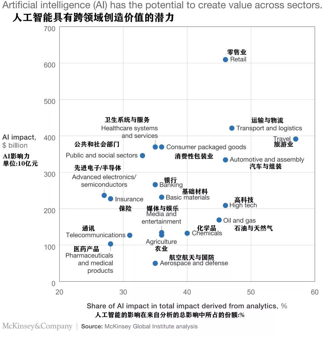 “迎着风,猪也能飞上天”-你选的专业,也一样! “迎着风,猪也能飞上天”-你选的专业,也一样!