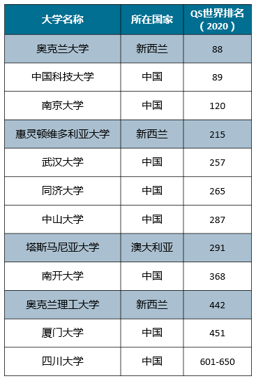 家长和学生弄明白了吗?读预科上世界名校的那些事儿 家长和学生弄明白了吗?读预科上世界名校的那些事儿