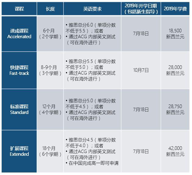 家长和学生弄明白了吗?读预科上世界名校的那些事儿 家长和学生弄明白了吗?读预科上世界名校的那些事儿