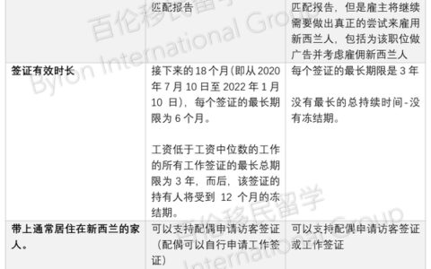 7月27日起，工签审理新规实行！