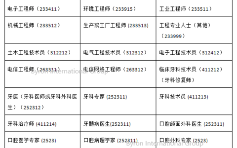 【收藏帖】新西兰绿名单：可以直接移民或者工签两年后移民的职业清单