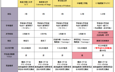 新西兰注册幼教课程