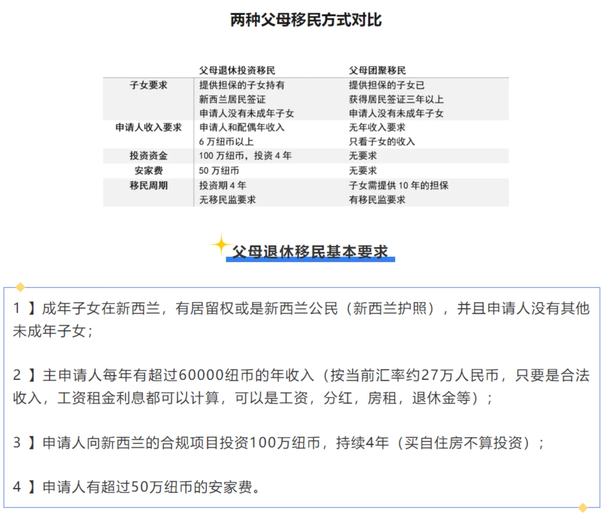 新西兰父母退休移民并不需要父母“退休” | 新西兰百伦移民留学