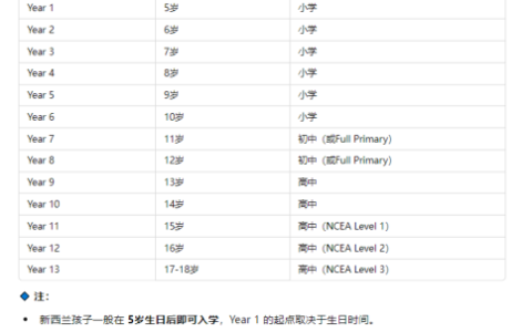 新西兰的中小学教育体系