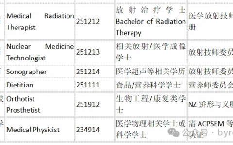 【2025新西兰移民必看!】“绿名单”按行业和移民路径全解析｜你的专业能直通PR吗？