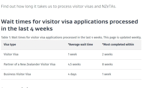 2025年新西兰各类签证的“处理时长” 大公开
