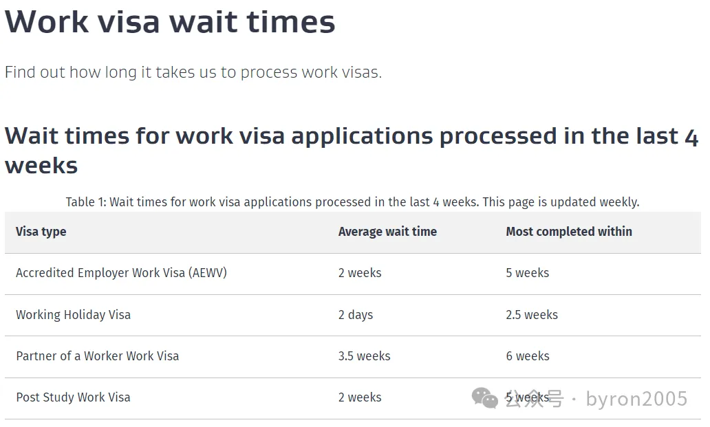 2025年新西兰各类签证的“处理时长” 大公开