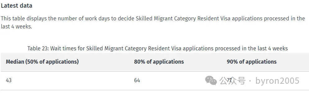 2025年新西兰各类签证的“处理时长” 大公开
