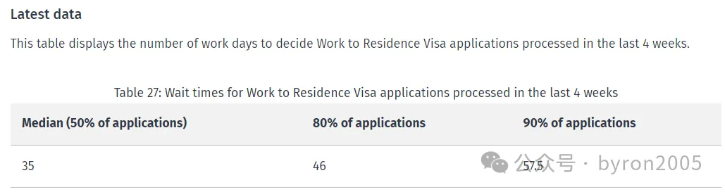 2025年新西兰各类签证的“处理时长” 大公开