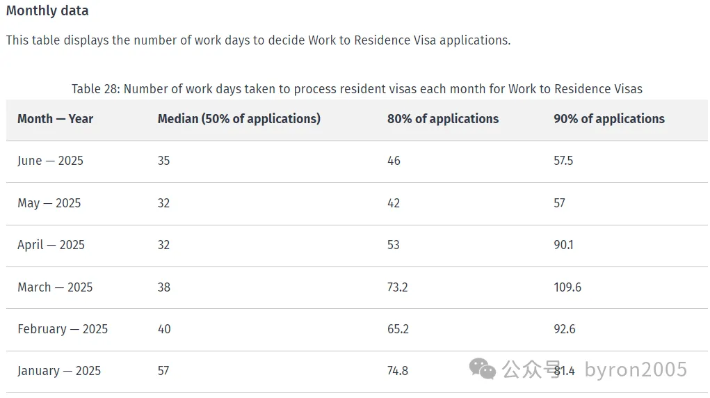 2025年新西兰各类签证的“处理时长” 大公开