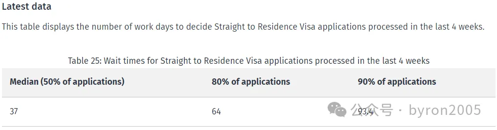 2025年新西兰各类签证的“处理时长” 大公开