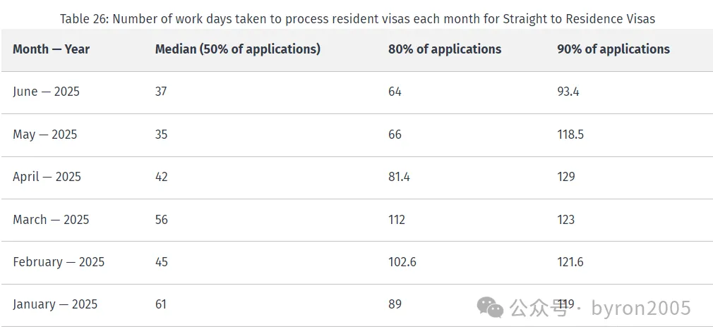 2025年新西兰各类签证的“处理时长” 大公开