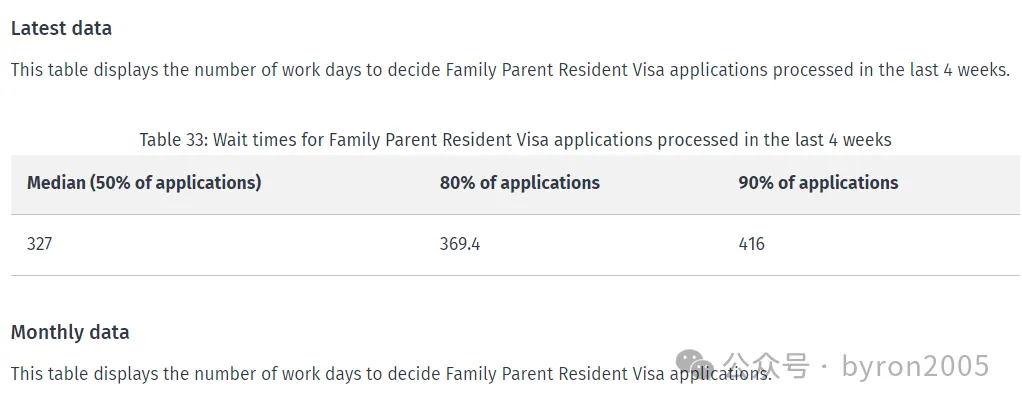 2025年新西兰各类签证的“处理时长” 大公开