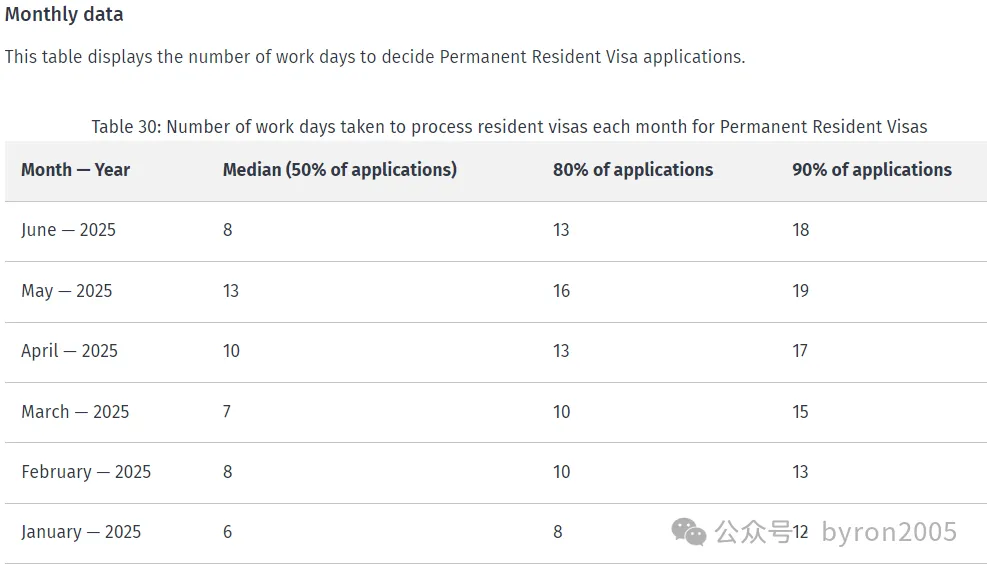 2025年新西兰各类签证的“处理时长” 大公开