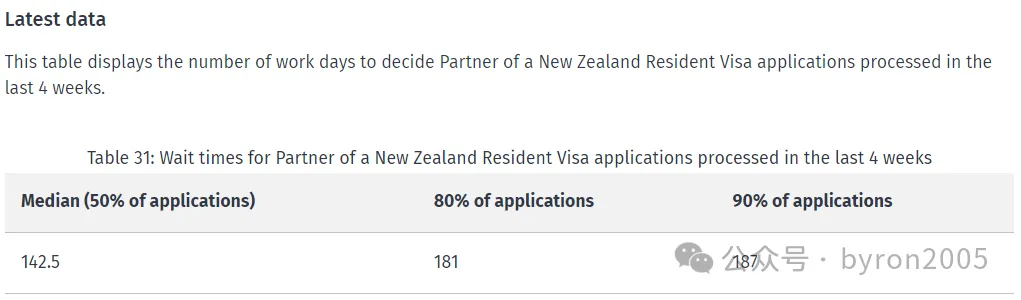 2025年新西兰各类签证的“处理时长” 大公开