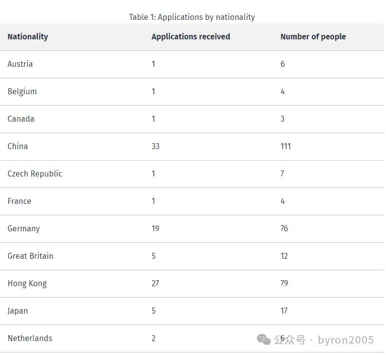新西兰投资移民回暖？最新数据出炉！平均14天获批原则性批准，这些趋势值得关注！