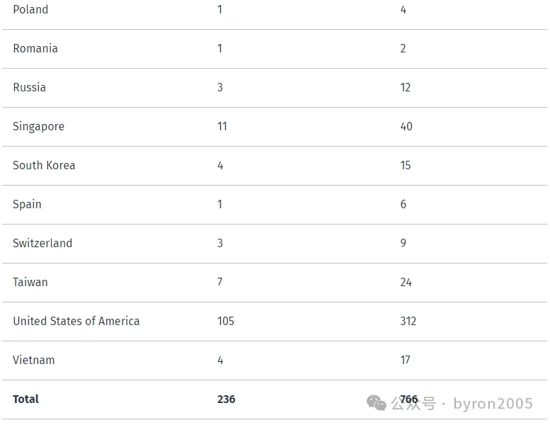 新西兰投资移民回暖？最新数据出炉！平均14天获批原则性批准，这些趋势值得关注！