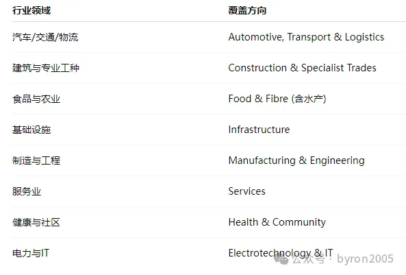 重磅官宣｜新西兰将重建10所地方理工学院，Unitec & MIT将合并独立运营！