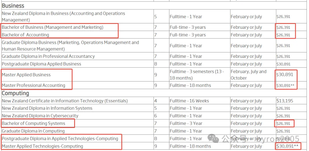 重磅官宣｜新西兰将重建10所地方理工学院，Unitec & MIT将合并独立运营！