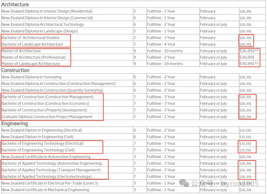 重磅官宣｜新西兰将重建10所地方理工学院，Unitec & MIT将合并独立运营！