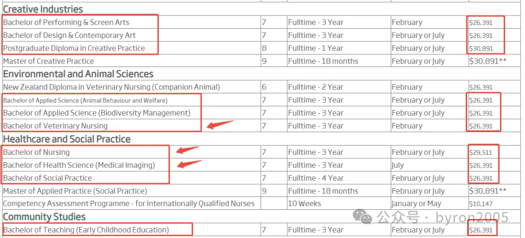 重磅官宣｜新西兰将重建10所地方理工学院，Unitec & MIT将合并独立运营！