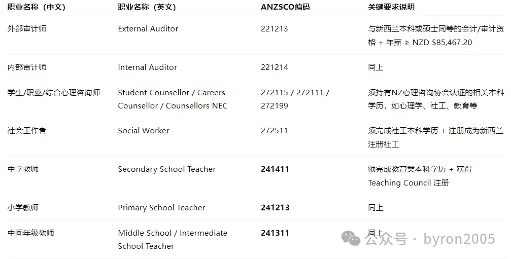 留学就是移民预演：2025新西兰绿名单之文科怎么逆袭，理科怎么曲线救国？